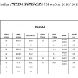 Statistika hr���