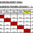 Fin�le Krajsk�ho poh�ru