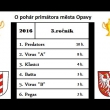 3.ro�n�k