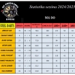 Statistika