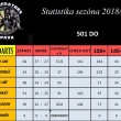 Statistika