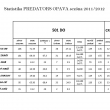 Statistika hr���