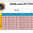 Statistika hr��� softy