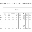 Statistika hr���