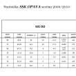 Statistika hr���