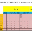 Statistika hr���