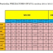 Statistika hr