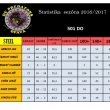 Statistika