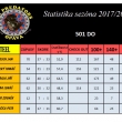 Statistika