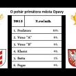 2.ro�n�k