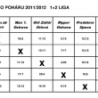 Fin�le Krajsk�ho poh�ru